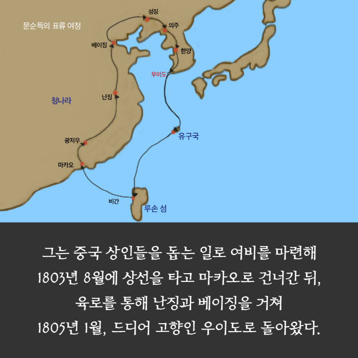 그는 중국 상인들을 돕는 일로 여비를 마련해 1903년 8월에 상선을 타고 마카오로 건너간뒤, 육로를 통해 난징과 베이징을 거쳐 1805년 1월, 드디어 고향인 우이도로 돌아왔다.