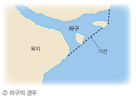 2.하구의 경우(육지에서 외해로 돌출한 섬들을 직선으로 연결한 선을 기선으로 한다.)