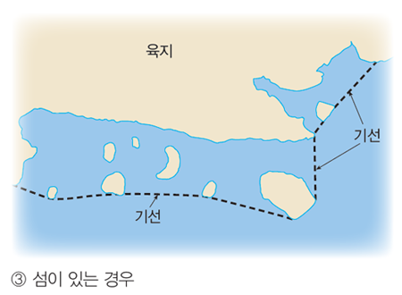 3.섬이 있는 경우(육지에서 외해로 돌출한 섬들을 직선으로 연결한 선을 기선으로 한다.)