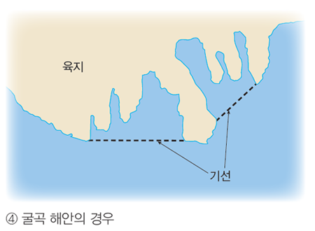 4.굴곡 해안의 경우(육지에서 외해로 돌출한 섬들을 직선으로 연결한 선을 기선으로 한다.)
