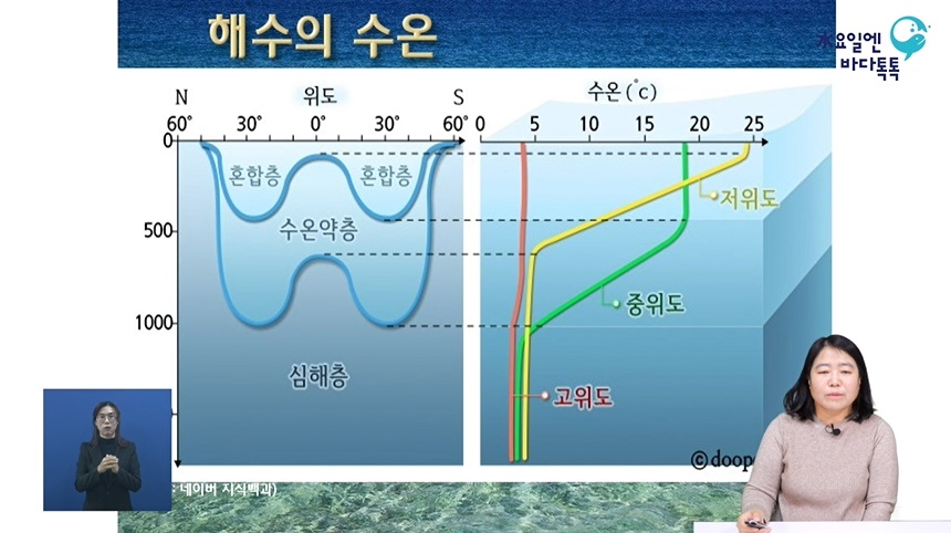 대구 2회 도입강연