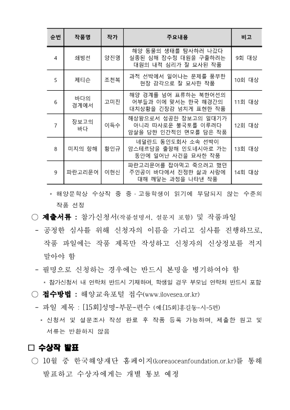 4. 작품명: 쇄빙선 -작가: 양진영 -주요내용:해양 동물의 생태를 탐사하러 나갔다 실종된 심해 잠수정 대원을 구출하려는 대원의 내적 심리가 잘 묘사된 작품  -비고: 9회 대상 5. 작품명: 제티슨 -작가: 조천복 -주요내용:과적 선박에서 일어나는 문제를 풍부한 현장 감각으로 잘 묘사한 작품  -비고: 10회 대상 6. 작품명: 바다의 경계에서 -작가: 고미진 -주요내용:해양 경계를 넘어 표류하는 북한어선의 어부들과 이에 맞서는 한국 해경간의 대치상황을 긴장감 넘치게 표현한 작품  -비고: 11회 대상 7. 작품명: 장보고의 바다 -작가: 이득수 -주요내용:해상왕으로서 성공한 장보고의 일대기가 장보고의 아니라 따사로운 불국토를 이루려다 암살을 당한 인간적인 면모를 담은 작품  -비고: 12회 대상 8. 작품명: 미지의 항해 -작가: 황인규 -주요내용:네덜란드 동인도회사 소속 선박이 암스테르담을 출항해 인도네시아로 가는 동안에 일어난 사건을 묘사한 작품  -비고: 13회 대상 9. 작품명: 파란고리문어 -작가: 이현신 -주요내용:파란고리문어를 잡아먹고 죽으려고 했던 주인공이 바다에서 진정한 삶과 사랑에 대해 깨닿는 과정을 나타낸 작품  -비고: 14회 대상 * 해양문학상 수상작 중 중·고등학생이 읽기에 부담되지 않는 수준의 작품 선정 ○ 제출서류 : 참가신청서(작품설명서, 설문지 포함) 및 작품파일 - 공정한 심사를 위해 신청자의 이름을 가리고 심사를 진행하므로, 작품 파일에는 작품 제목만 작성하고 신청자의 신상정보를 적지 말아야 함 - 필명으로 신청하는 경우에는 반드시 본명을 병기하여야 함 | * 참가신청서 내 연락처 반드시 기재하며, 학생일 경우 부모님 연락처 반드시 포함 ○ 접수방법 : 해양교육포털 접수(www.ilovesea.or.kr) - 파일 제목 : [15회]성명-부문-편수 (예:[15회]홍길동-시-5편) • 신청서 및 설문조사 작성 완료 후 작품 등록 가능하며, 제출한 원고 및 | 서류는 반환하지 않음 □ 수상작 발표 0 10월 중 한국해양재단 홈페이지(koreaoceanfoundation.or.kr)를 통해 발표하고 수상자에게는 개별 통보 예정