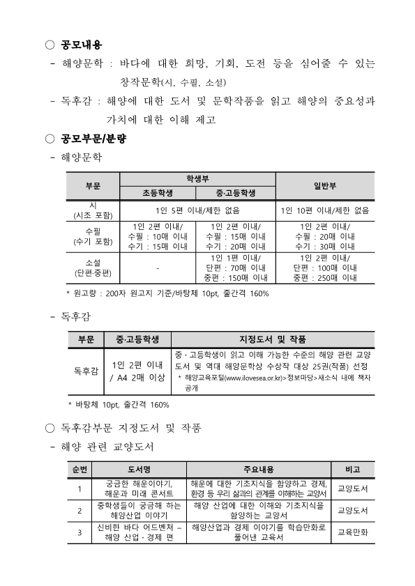 공모내용 - 해양문학 : 바다에 대한 희망, 기회, 도전 등을 심어줄 수 있는창작문학(시, 수필, 소설) - 독후감 : 해양에 대한 도서 및 문학작품을 읽고 해양의 중요성과 가치에 대한 이해 제고 공모부문 분량 - 해양문학 시(시조 포함)-학생(초등학생,중고등학생):1인 5편 이내 제한 없음-일반부:1인 10편 이내 제한 없음 수필(수기 포함)-학생(초등학생):1일 2편 이내/수필: 10매 이내 수기 : 15매 이내 학생(중고등학생):1일 2편 이내/수필: 10매 이내 수기 : 15매 이내-일반부:1인 2편 이내/수필 :20매 이내 수기 : 30매 이내 소설(단편 중편)-학생부(중고등학생)1인 1편 이내/ 단편:70매 이내 중편 : 150매 이내-일반부: 1인 2편 이내/ 단편:100매 이내 중편 : 250매 이내 *원고량 : 200자 원고지 기준/ 바탕제 10px, 줄간격 160% 독후감:중고등학생:1인 2편 이내/ A4 2매 이상 지정도서 및 작품: 중고등학생이 읽고 이해 가능한 수준의 해양 관련 도서 및 역대 해양문학상 수장작 대상 25(작품) 선정* 해양교육포털(www.ilovesea.or.kr) > 정보마당 새소식 내에 책자 독후감부문 지정도서 및 작품 -해양 관련 교양도서 1- 도서명 :궁금한 해운이야기, 해운과 미래 콘서트-주요내용:해운에 대한 기초지식을 함양하고 경제, 환경 등 우리 삶과의 관계를 이해하는 교양서-비고:교양도서 2.-도서명:중학생들이 궁금해 하는 해양산업 이야기-주요내용:  해양 산업에 대한 이해와 기초지식을  함양하는 교양도서 -비고: 교양도서 3-도서명:신비한 바다 어드벤처  해양 산업 · 경제 편 -주요내용:해양산업과 경제 이야기를 학습만화로 풀어낸 교육서-비고: 교육만화